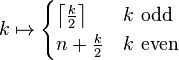 k \mapsto \begin{cases}
\left \lceil \frac{k}{2} \right \rceil   & k \ \text{odd}\\
n+\frac{k}{2} & k \ \text{even}
\end{cases}