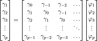 \begin{bmatrix}
\gamma_1 \\
\gamma_2 \\
\gamma_3 \\
\vdots \\
\gamma_p \\
\end{bmatrix}

=

\begin{bmatrix}
\gamma_0 & \gamma_{-1} & \gamma_{-2} & \dots \\
\gamma_1 & \gamma_0 & \gamma_{-1} & \dots \\
\gamma_2 & \gamma_{1} & \gamma_{0} & \dots \\
\vdots      & \vdots         & \vdots       & \ddots \\
\gamma_{p-1} & \gamma_{p-2} & \gamma_{p-3} & \dots \\
\end{bmatrix}

\begin{bmatrix}
\varphi_{1} \\
\varphi_{2} \\
\varphi_{3} \\
 \vdots \\
\varphi_{p} \\
\end{bmatrix}

