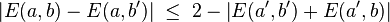 \left | E(a, b) - E(a, b^\prime) \right | \; \leq \; 2 - \left | E(a^\prime,b^\prime) + E(a^\prime,b) \right |