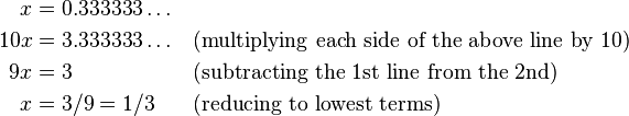 \begin{alignat}2
   x &= 0.333333\ldots\\
 10x &= 3.333333\ldots&\quad&\text{(multiplying each side of the above line by 10)}\\
  9x &= 3          &&\text{(subtracting the 1st line from the 2nd)}\\
   x &= 3/9 = 1/3   &&\text{(reducing to lowest terms)}\\
\end{alignat}