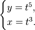 \begin{cases} y = t^5, \\ x = t^3. \end{cases}