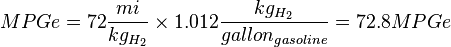  MPGe = 72 \frac{mi}{kg_{H_2}} \times {1.012 \frac{kg_{H_2}}{gallon_{gasoline}}} = 72.8  MPGe