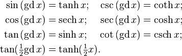 \begin{align}
\sin\,(\mathrm{gd}\,x)&=\tanh x ;\quad
\csc\,(\mathrm{gd}\,x)=\coth x ;\\
\cos\,(\mathrm{gd}\,x)&=\mathrm{sech}\, x ;\quad\,
\sec\,(\mathrm{gd}\,x)=\cosh x ;\\
\tan\,(\mathrm{gd}\,x)&=\sinh x ;\quad\,
\cot\,(\mathrm{gd}\,x)=\mathrm{csch}\, x ;\\
\tan(\tfrac{1}{2}\mathrm{gd}\,x)&=\tanh(\tfrac{1}{2}x).
\end{align}