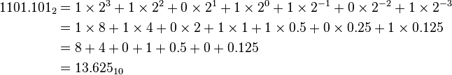 {\begin{aligned}1101.101_{2}&=1\times 2^{3}+1\times 2^{2}+0\times 2^{1}+1\times 2^{0}+1\times 2^{-1}+0\times 2^{-2}+1\times 2^{-3}\\&=1\times 8+1\times 4+0\times 2+1\times 1+1\times 0.5+0\times 0.25+1\times 0.125\\&=8+4+0+1+0.5+0+0.125\\&=13.625_{10}\end{aligned}}