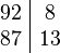 \begin{array}{c|c}92&8\\87&13\end{array}