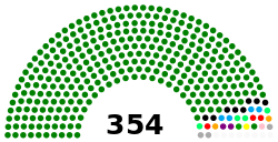 Seats distribution of the 5th National Assembly