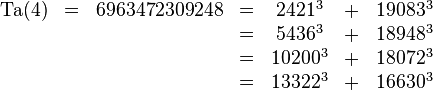 \begin{matrix}\operatorname{Ta}(4)&=&6963472309248&=&2421^3 &+& 19083^3 \\&&&=&5436^3 &+& 18948^3 \\&&&=&10200^3 &+& 18072^3 \\&&&=&13322^3 &+& 16630^3\end{matrix}