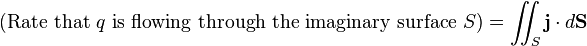  (\text{Rate that }q\text{ is flowing through the imaginary surface }S) = \int\!\!\!\!\int_S \mathbf{j} \cdot d\mathbf{S}