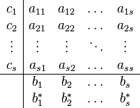 
\begin{array}{c|cccc}
c_1    & a_{11} & a_{12}& \dots & a_{1s}\\
c_2    & a_{21} & a_{22}& \dots & a_{2s}\\
\vdots & \vdots & \vdots& \ddots& \vdots\\
c_s    & a_{s1} & a_{s2}& \dots & a_{ss} \\
\hline
       & b_1    & b_2   & \dots & b_s\\
       & b_1^*    & b_2^*   & \dots & b_s^*\\
\end{array}
