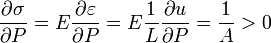  \frac{\partial \sigma}{\partial P} = E\frac{\partial \varepsilon}{\partial P} =E\frac{1}{L} \frac{\partial u}{\partial P} = \frac{1}{A} >0 