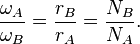  \frac{\omega_A}{\omega_B} = \frac{r_B}{r_A} = \frac{N_B}{N_A}.