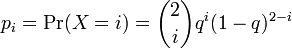 p_i=\mathrm{Pr}(X=i)={2 \choose i}q^i (1-q)^{2-i}