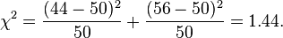  \chi^2 = {(44 - 50)^2 \over 50} + {(56 - 50)^2 \over 50} = 1.44.