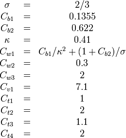 
\begin{matrix}
\sigma &=& 2/3\\
C_{b1} &=& 0.1355\\
C_{b2} &=& 0.622\\
\kappa &=& 0.41\\
C_{w1} &=& C_{b1}/\kappa^2 + (1 + C_{b2})/\sigma \\
C_{w2} &=& 0.3 \\
C_{w3} &=& 2 \\
C_{v1} &=& 7.1 \\
C_{t1} &=& 1 \\
C_{t2} &=& 2 \\
C_{t3} &=& 1.1 \\
C_{t4} &=& 2
\end{matrix}
