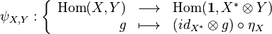 
    \psi_{X, Y}: 
    \left\{
        \begin{array}{rcl}
            \mathrm{Hom}(X, Y) & \longrightarrow & \mathrm{Hom}(\mathbf{1}, X^{*} \otimes Y)\\
             g & \longmapsto & (id_{X^{*}} \otimes g) \circ \eta_X
        \end{array}
    \right.
