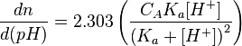 \frac{dn}{d(pH)}=2.303\left(\frac{C_AK_a[H^+]}{\left(K_a+[H^+]\right)^2}\right)