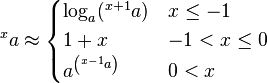 {}^{x}a \approx \begin{cases}
\log_a(^{x+1}a) & x \le -1 \\
1 + x & -1 < x \le 0 \\
a^{\left(^{x-1}a\right)} & 0 < x
\end{cases}