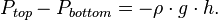 P_{top} - P_{bottom} = - \rho \cdot g \cdot h.