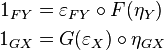 \begin{align}
1_{FY} &= \varepsilon_{FY}\circ F(\eta_Y) \\
1_{GX} &= G(\varepsilon_X)\circ\eta_{GX}
\end{align}