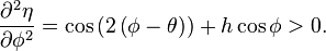 \frac{\partial^2\eta}{\partial \phi^2} = \cos\left(2\left(\phi-\theta\right)\right) + h\cos\phi > 0. \,