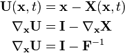  \begin{align}
\mathbf U(\mathbf x,t) &= \mathbf x - \mathbf X(\mathbf x,t) \\
\nabla_{\mathbf x}\mathbf U &= \mathbf I - \nabla_{\mathbf x}\mathbf X \\
\nabla_{\mathbf x}\mathbf U &= \mathbf I -\mathbf F^{-1}\\
\end{align}
