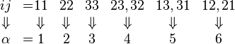  
\begin{matrix}
ij & =\\
\Downarrow & \\
\alpha  & =
\end{matrix}

 \begin{matrix}
11 & 22 & 33 & 23,32 & 13,31 & 12,21 \\
\Downarrow & \Downarrow & \Downarrow & \Downarrow & \Downarrow & \Downarrow & \\
1  &2 &  3 &  4 &  5 & 6
\end{matrix}\,\!