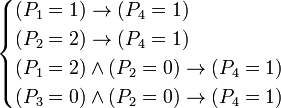 
\begin{cases}
(P_1=1) \to (P_{4}=1) \\
(P_2=2) \to (P_{4}=1) \\
(P_1=2) \and (P_2=0) \to (P_{4}=1) \\
(P_3=0) \and (P_2=0) \to (P_{4}=1) 
\end{cases}
