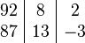 \begin{array}{c|c|c}92&8&2\\87&13&-3\end{array}