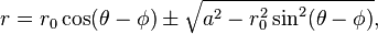 r = r_0 \cos(\theta - \phi) \pm \sqrt{a^2 - r_0^2 \sin^2(\theta - \phi)},