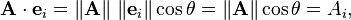  \mathbf A \cdot \mathbf e_i = \left\| \mathbf A \right\| \, \left\| \mathbf e_i \right\| \cos \theta = \left\| \mathbf A \right\| \cos \theta = A_i ,