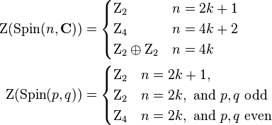 \begin{align}
\operatorname{Z}(\operatorname{Spin}(n,\mathbf{C})) &= \begin{cases}
\mathrm{Z}_2 & n = 2k+1\\
\mathrm{Z}_4 & n = 4k+2\\
\mathrm{Z}_2 \oplus \mathrm{Z}_2 & n = 4k\\
\end{cases} \\
\operatorname{Z}(\operatorname{Spin}(p,q)) &= \begin{cases}
\mathrm{Z}_2 & n = 2k+1,\\
\mathrm{Z}_2 & n = 2k, \text{ and } p, q \text{ odd}\\
\mathrm{Z}_4 & n = 2k, \text{ and } p, q \text{ even}\\
\end{cases}
\end{align}