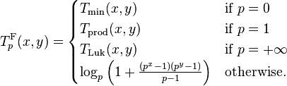 T^{\mathrm{F}}_p(x,y) = \begin{cases}
  T_{\mathrm{min}}(x,y)  & \text{if } p = 0 \\
  T_{\mathrm{prod}}(x,y) & \text{if } p = 1 \\
  T_{\mathrm{Luk}}(x,y)  & \text{if } p = +\infty \\
  \log_p\left(1 + \frac{(p^x - 1)(p^y - 1)}{p - 1}\right) & \text{otherwise.}
\end{cases}