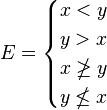 
E = \begin{cases}
x < y \\
y > x \\
x \ngeq y \\
y \nleq x
\end{cases}