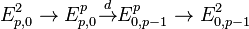 E^2_{p, 0} \to E^p_{p, 0} \overset{d}\to E^p_{0, p-1} \to E^2_{0, p - 1}