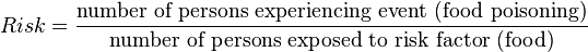  
Risk = \frac {\mbox{number of persons experiencing event (food poisoning)}} {\mbox{number of persons exposed to risk factor (food)}} 
