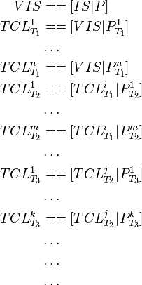 
\begin{align}
VIS & == [IS | P]\\
TCL_{T_{1}}^{1} & == [VIS | P_{T_{1}}^{1}]\\
&\dots\\
TCL_{T_{1}}^{n} & == [VIS | P_{T_{1}}^{n}]\\
TCL_{T_{2}}^{1} & == [TCL_{T_{1}}^{i} | P_{T_{2}}^{1}]\\
&\dots\\
TCL_{T_{2}}^{m} & == [TCL_{T_{1}}^{i} | P_{T_{2}}^{m}]\\
&\dots\\
TCL_{T_{3}}^{1} & == [TCL_{T_{2}}^{j} | P_{T_{3}}^{1}]\\
&\dots\\
TCL_{T_{3}}^{k} & == [TCL_{T_{2}}^{j} | P_{T_{3}}^{k}]\\
&\dots\\
&\dots\\
&\dots
\end{align}
