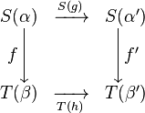 \begin{matrix} S(\alpha) & \xrightarrow{S(g)} & S(\alpha')\\ f \Bigg\downarrow & & \Bigg\downarrow f'\\ T(\beta) & \xrightarrow[T(h)]{} & T(\beta') \end{matrix}