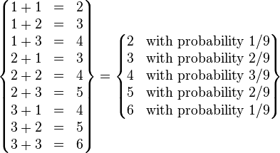 \left\{\begin{matrix}
1+1 & = & 2 \\
1+2 & = & 3 \\
1+3 & = & 4 \\
2+1 & = & 3 \\
2+2 & = & 4 \\
2+3 & = & 5 \\
3+1 & = & 4 \\
3+2 & = & 5 \\
3+3 & = & 6
\end{matrix}\right\}
=\left\{\begin{matrix}
2 & \mbox{with}\ \mbox{probability}\ 1/9 \\
3 & \mbox{with}\ \mbox{probability}\ 2/9 \\
4 & \mbox{with}\ \mbox{probability}\ 3/9 \\
5 & \mbox{with}\ \mbox{probability}\ 2/9 \\
6 & \mbox{with}\ \mbox{probability}\ 1/9
\end{matrix}\right\}
