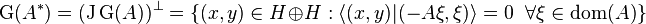  \operatorname{G}(A^*) = (\operatorname{J}\operatorname{G}(A))^\perp = \{ (x,y) \in H \oplus H : \langle (x,y)|(-A\xi,\xi) \rangle = 0\;\;\forall  \xi \in \operatorname{dom}(A)\}