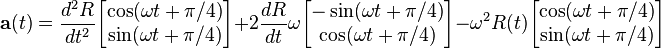 \mathbf{a}(t) = \frac{d^2 R}{dt^2} \begin{bmatrix} \cos (\omega t + \pi/4) \\ \sin (\omega t + \pi/4) \end{bmatrix} + 2 \frac {dR}{dt} \omega \begin{bmatrix} -\sin(\omega t + \pi/4) \\ \cos (\omega t + \pi/4) \end{bmatrix} - \omega^2 R(t) \begin{bmatrix} \cos (\omega t + \pi/4) \\ \sin (\omega t + \pi/4) \end{bmatrix}