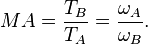  MA = \frac{T_B}{T_A} = \frac{\omega_A}{\omega_B}.