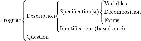 
\text{Program}
\begin{cases}
\text{Description}
   \begin{cases}
   \text{Specification} (\pi)
       \begin{cases}
       \text{Variables}\\
       \text{Decomposition}\\
       \text{Forms}\\
       \end{cases}\\
   \text{Identification (based on }\delta)
   \end{cases}\\
\text{Question}
\end{cases}
