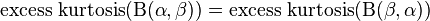 \text{excess kurtosis} (\Beta(\alpha, \beta) )= \text{excess kurtosis} (\Beta(\beta, \alpha) )