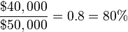 \frac{\$40,000}{\$50,000} = 0.8 = 80\%