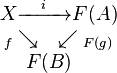 
\begin{array}{c}
X \xrightarrow{\quad i \quad} F(A) \\
{}_f \searrow \quad \swarrow {}_{F(g)} \\
F(B) \quad \\
\end{array}
