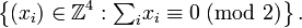 \left\{(x_i)\in\mathbb Z^4 : {\textstyle\sum_i} x_i \equiv 0\;(\mbox{mod }2)\right\}.