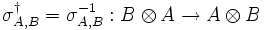  \sigma^\dagger_{A,B}=\sigma^{-1}_{A,B}:B \otimes A \rightarrow A \otimes B