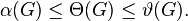  \alpha(G) \leq \Theta(G) \leq \vartheta(G). 