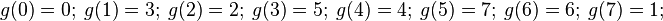  g(0) = 0;~ g(1) = 3;~ g(2) = 2;~ g(3) = 5;~ g(4) = 4;~ g(5) = 7; ~ g(6) = 6; ~ g(7) = 1; 