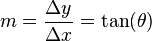 m=\frac{\Delta y}{\Delta x}=\tan( \theta )